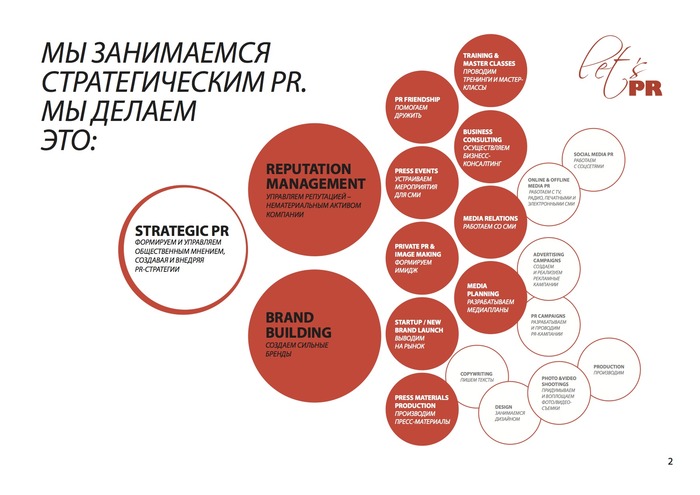 Pr стратегия образец